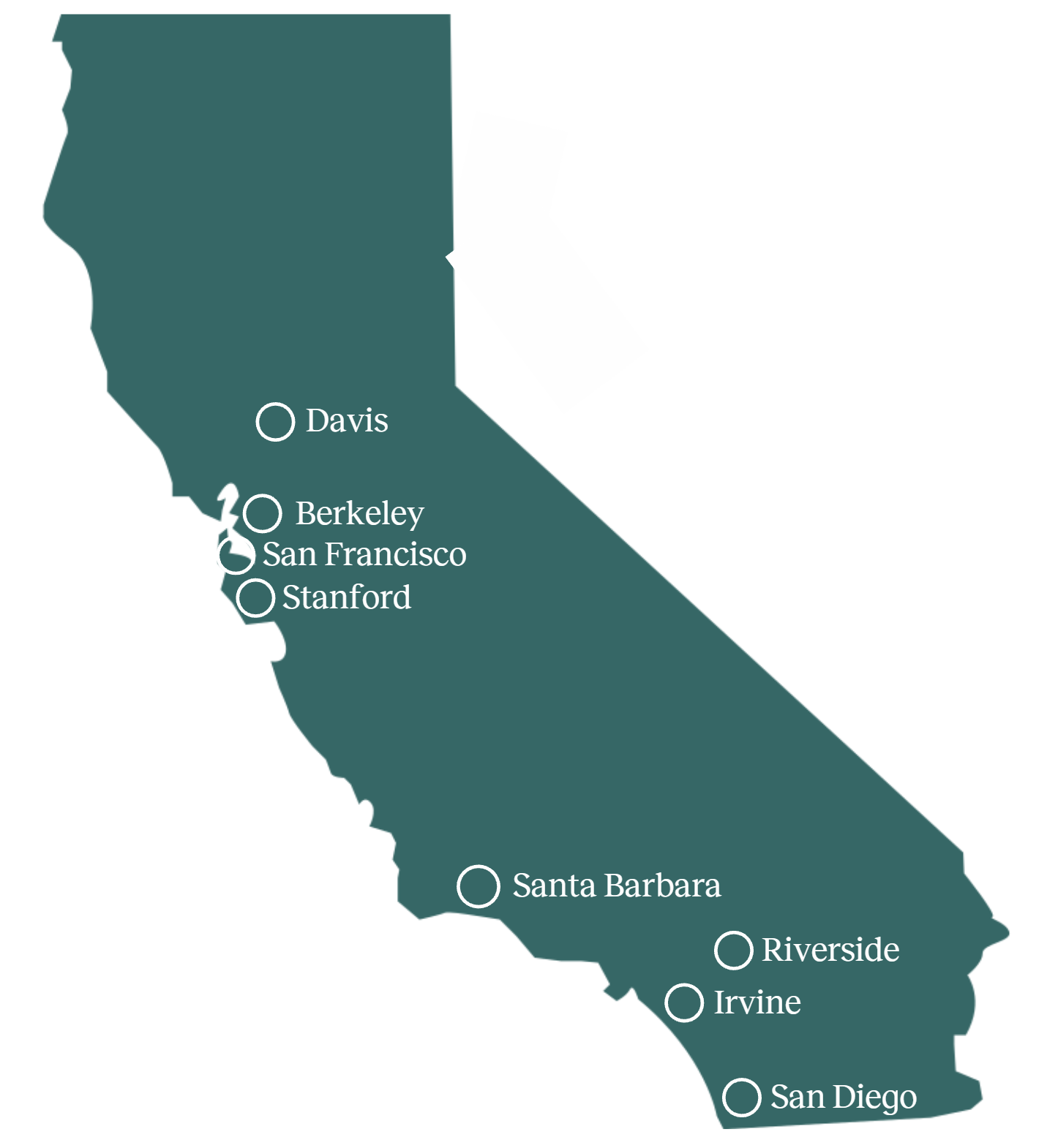 brain bank california locations