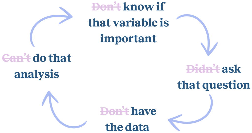 Standard Break the Cycle